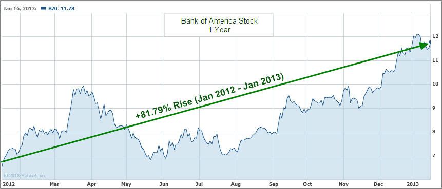 Stock Chart Bac