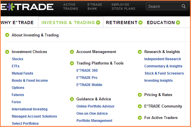 Can you trade binary options on etrade