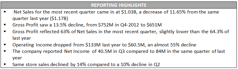 Abercrombie & Fitch Q3 2013 - Net Income and Sales Report