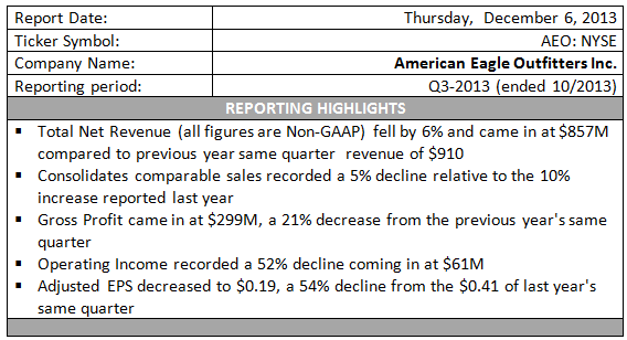 American Eagle Outfitters - Q3 2013 Quarterly Earnings Report
