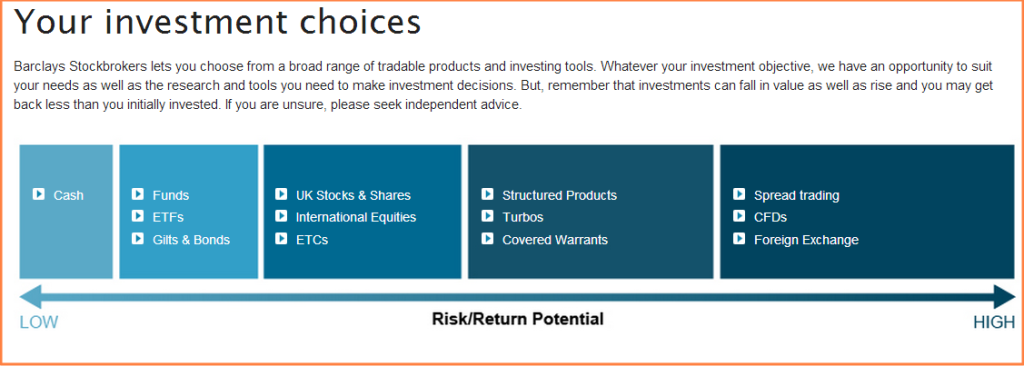 Barclayse Stockbrokers - Investment Choices