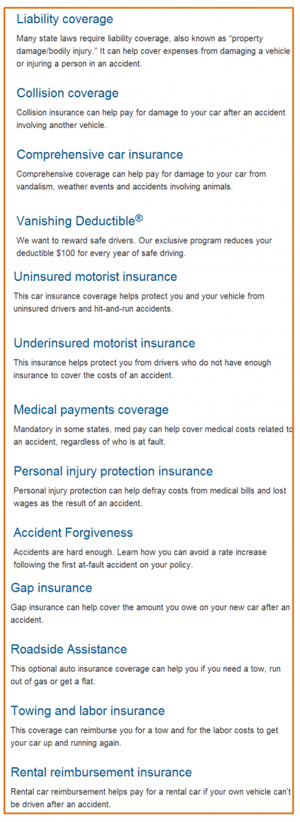 Best Insurance - Types of Insurance Coverage Options