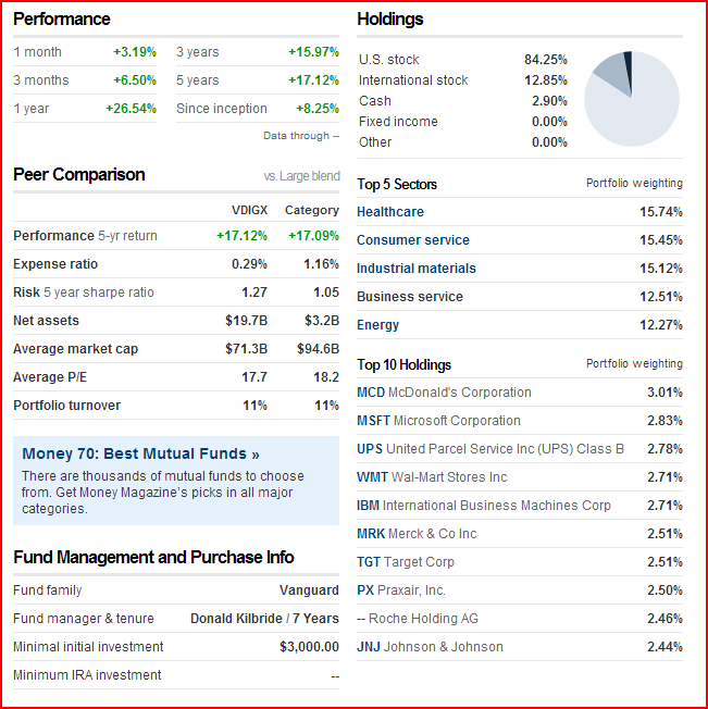 Best Mutual Funds - Vanguard Dividend Growth Fund (VDIGX) Snapshot