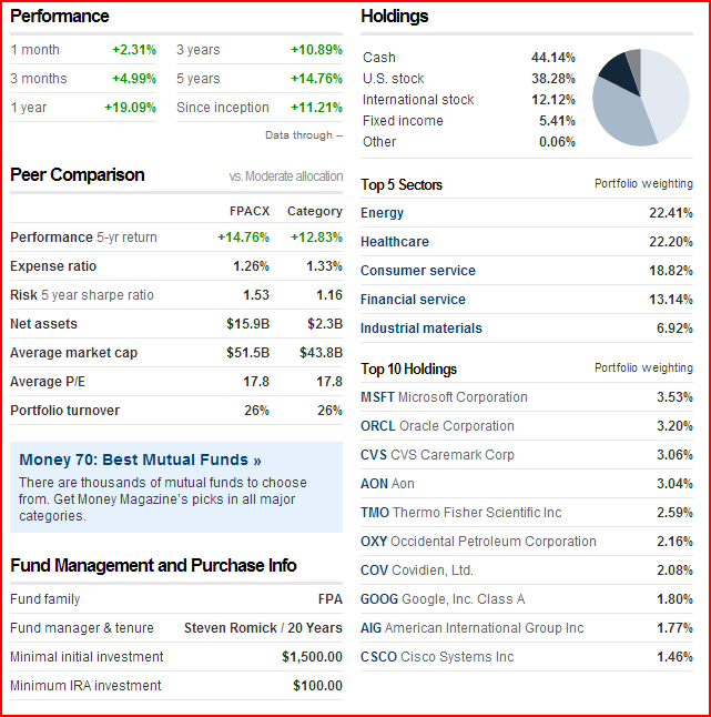 Best Performing Mutual Funds - FPA Crescent Fund (FPACX) Snapshot