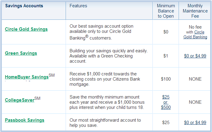 citizens bank 2 savings account