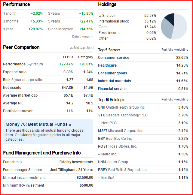 Fidelity Low Priced Stock Fund (FLPSX)