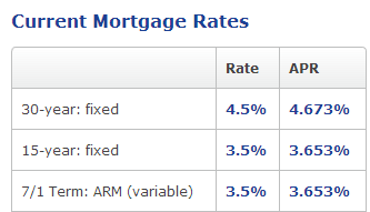 Fifth Third Bank Mortgage Rates