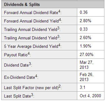 GLW Dividend Table