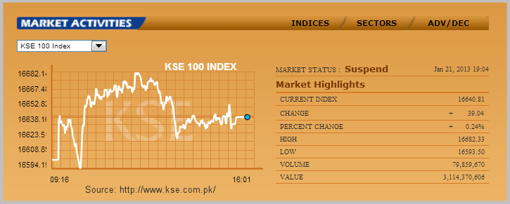 KSE 100 Index