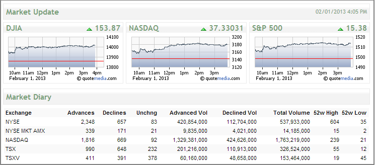 Market Update - 2.1.2013