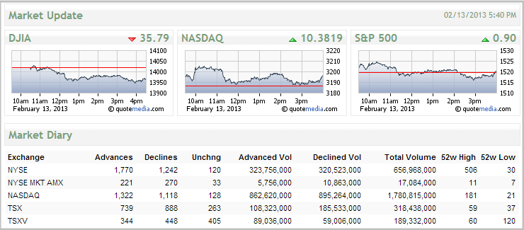 Market Update - 2.13.2013