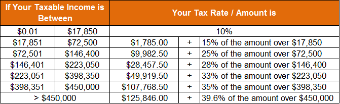 Married Tax Brackets - Tax calculator 2013