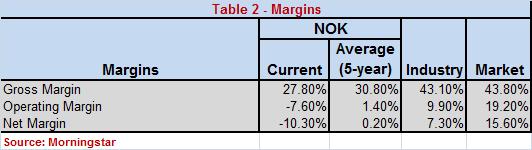 NOK-Table 2 - Margins