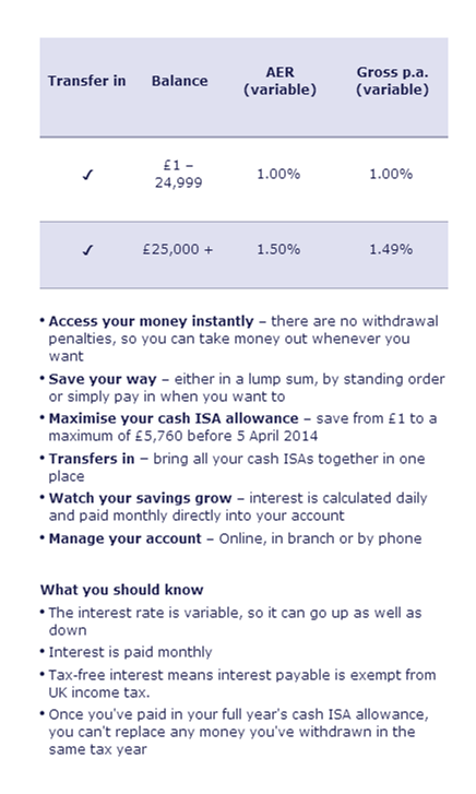 Natwest Review - NatWest Instant Access Tax-Free Savings Yield