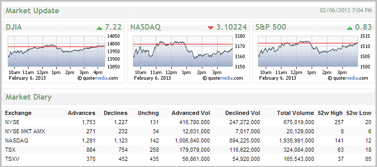 Stock Market Update - 2.6.2013