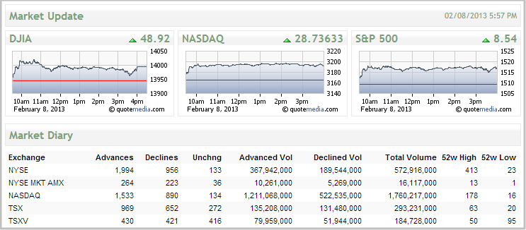 Stock Market Update - 2.8.2013