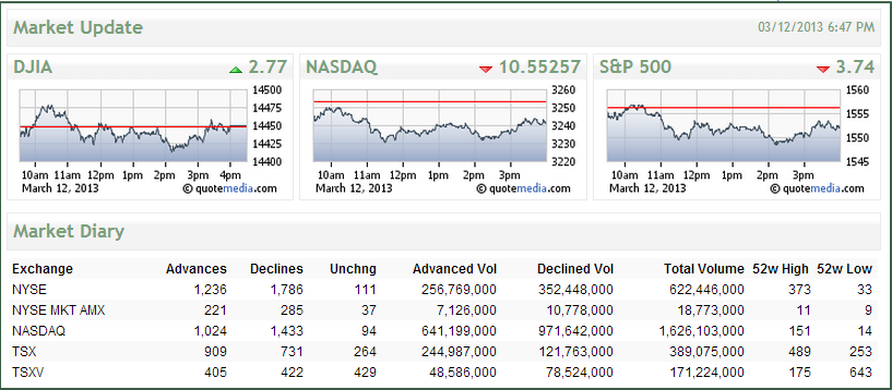 Stock Market Update - 3.12