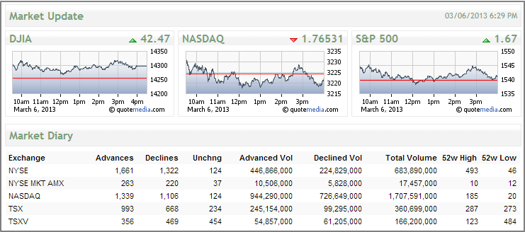 Stock Market Update - 3.6
