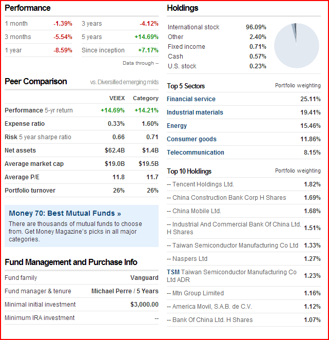 Vanguard Emerging Markets Stock Index (VEIEX)